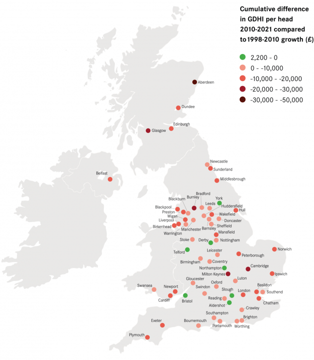 Cities Infographic