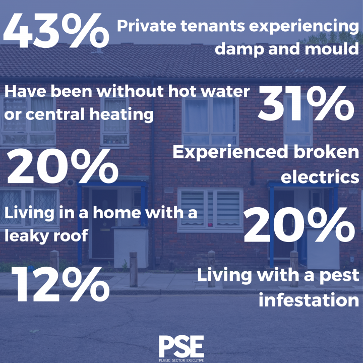 GM housing graphic