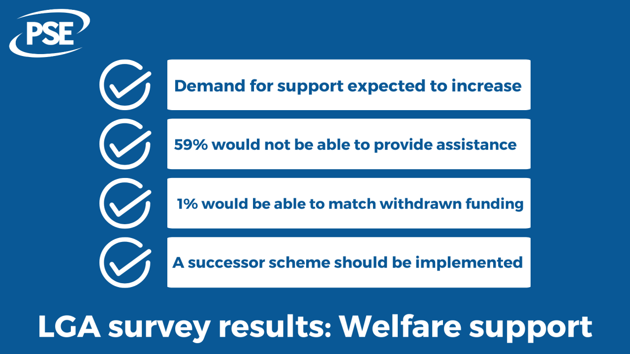 HSF infographic