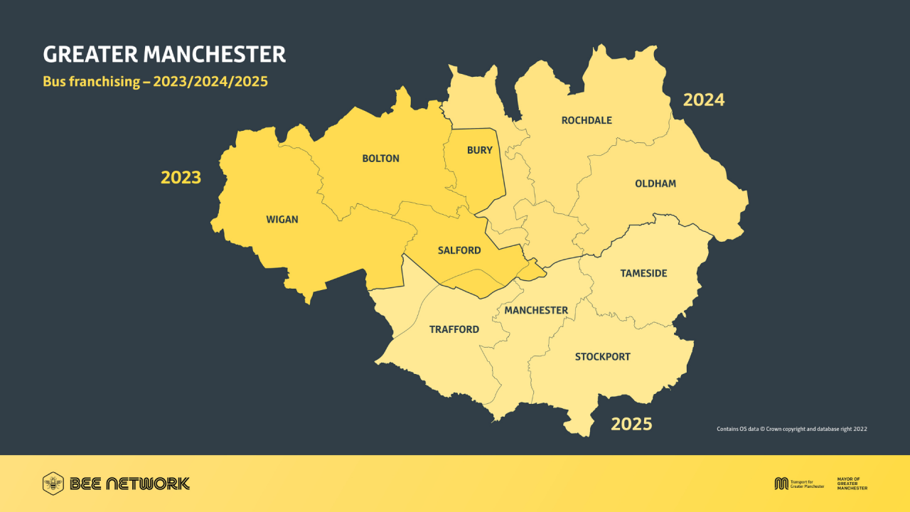 Image of Greater Manchester bus franchising