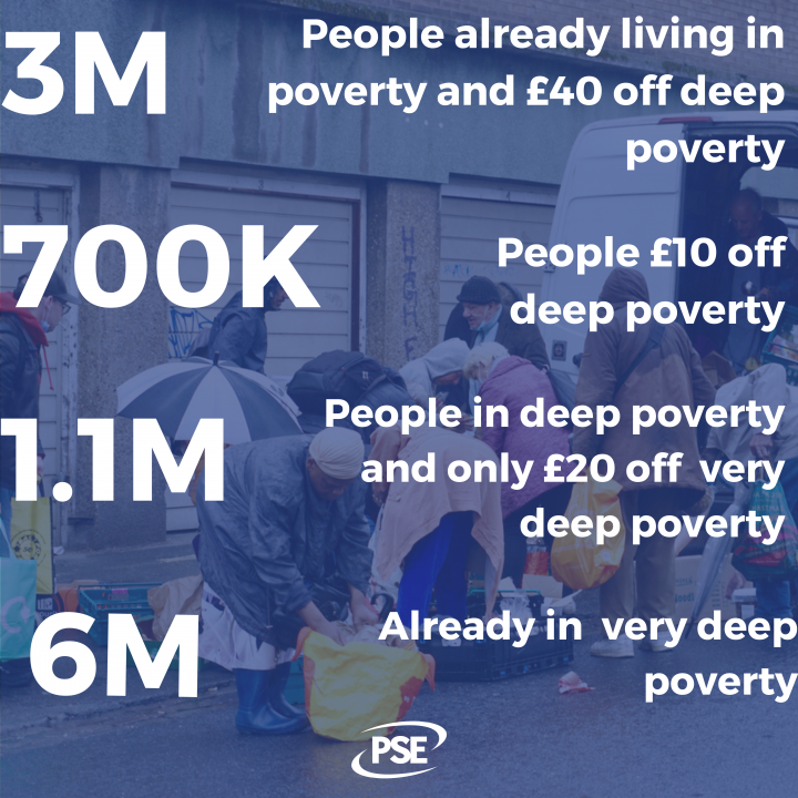 Poverty graphic Joseph Rowntree Foundation