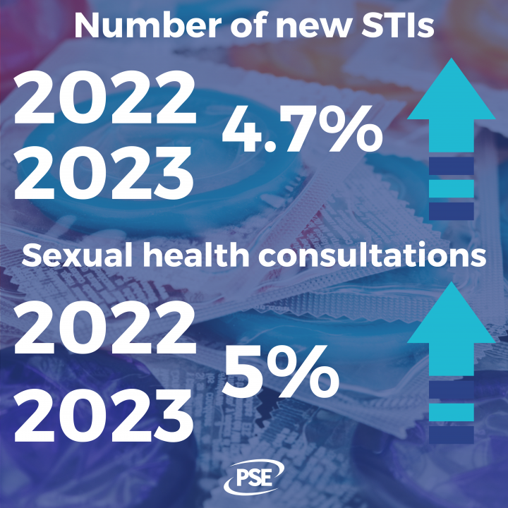 STI infographic