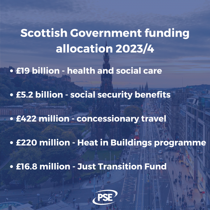 Scottish Government public sector spending