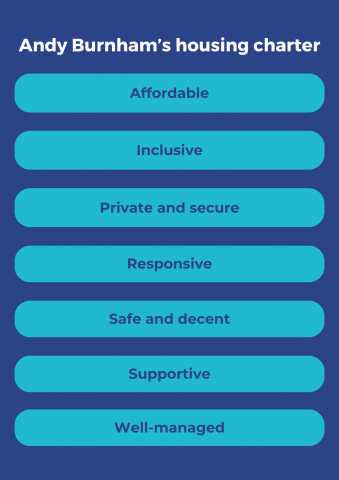 The goals of Andy Burnham's housing charter listed